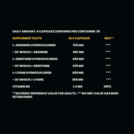 GH Hormone Regulator