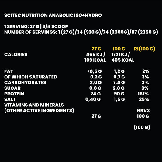 Anabolic Iso + Hydro