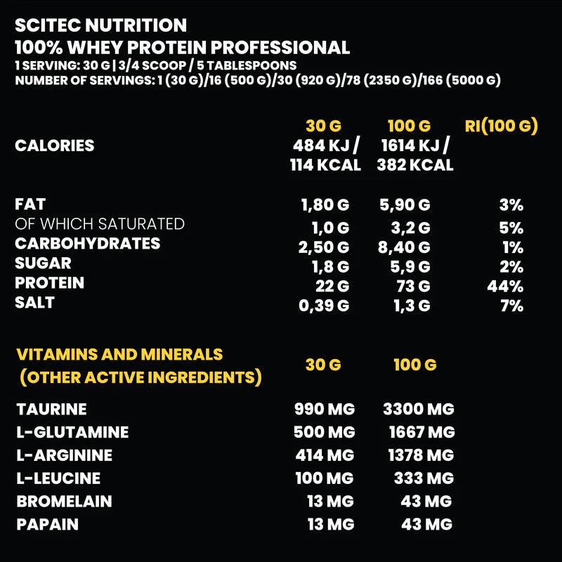 100% Whey Protein Professional (5 kg)