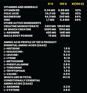 Anabolic Iso + Hydro