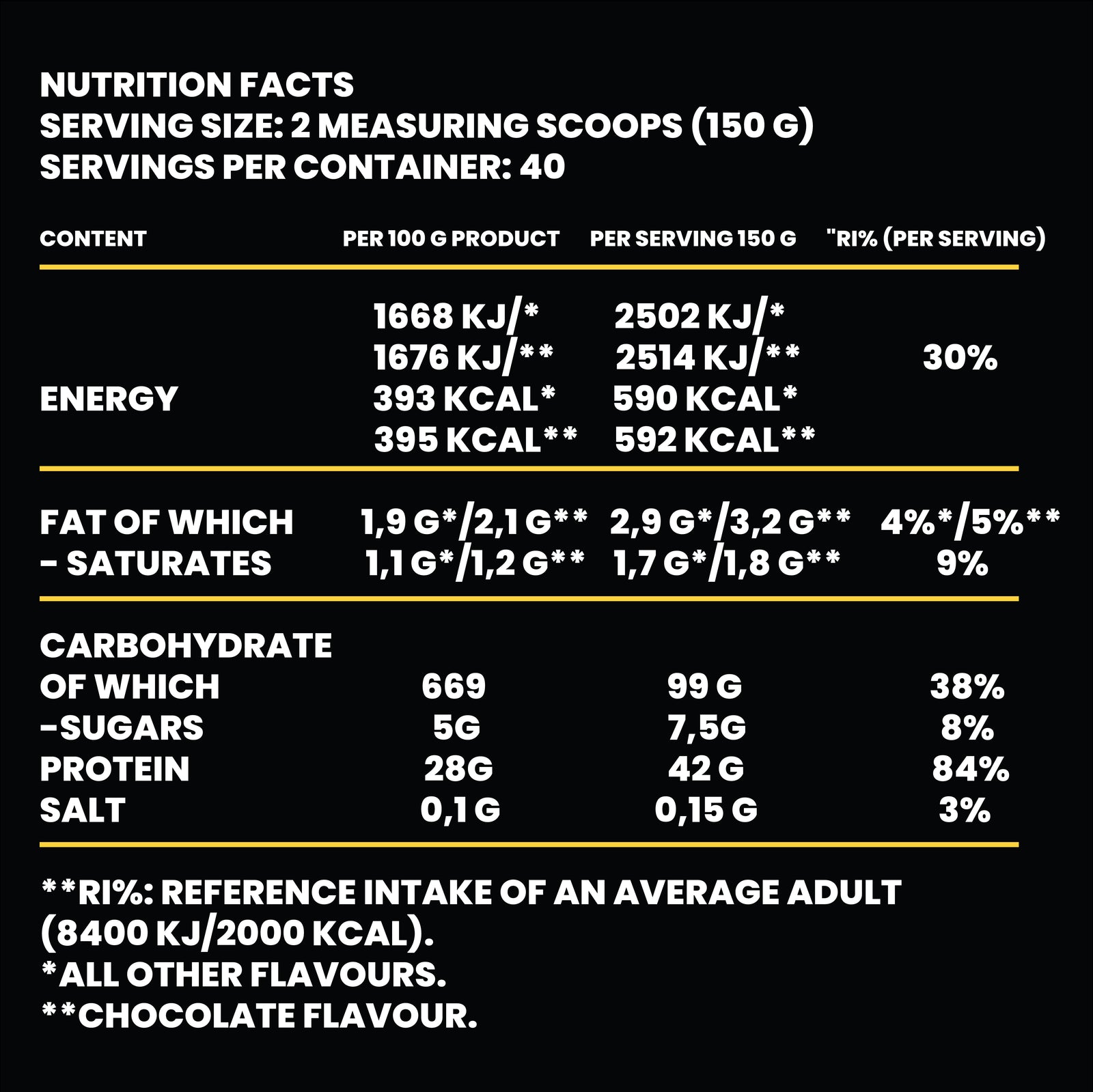 Metabolic Mass Gainer