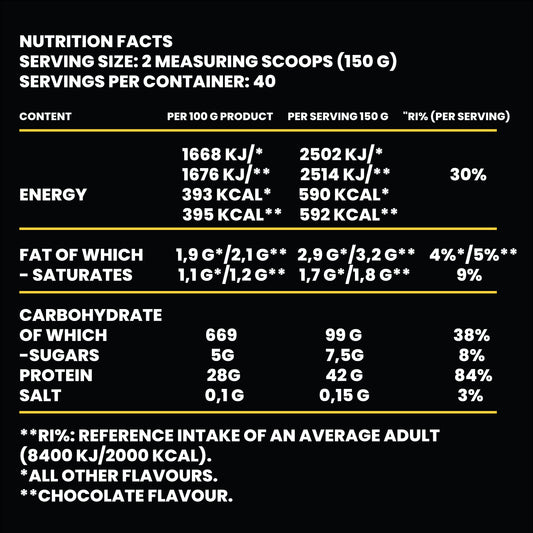 Metabolic Mass Gainer