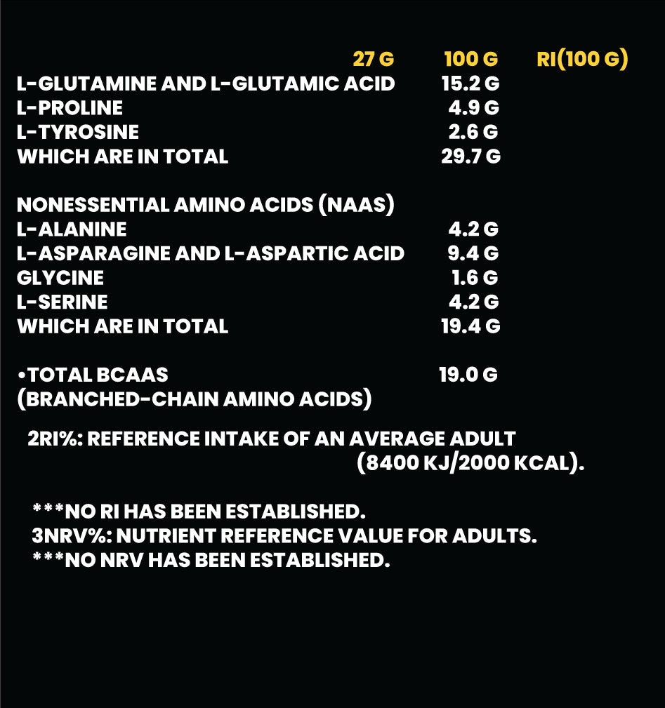 Anabolic Iso + Hydro