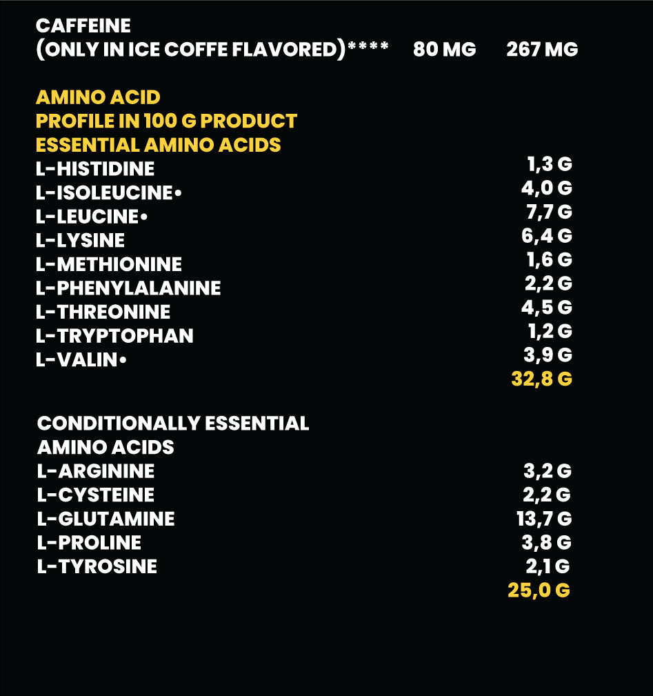 100% Whey Protein Professional