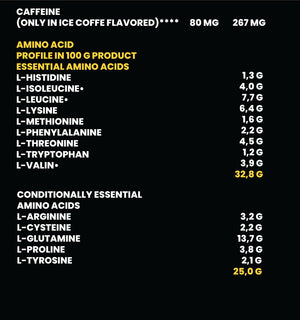 100% Whey Protein Professional
