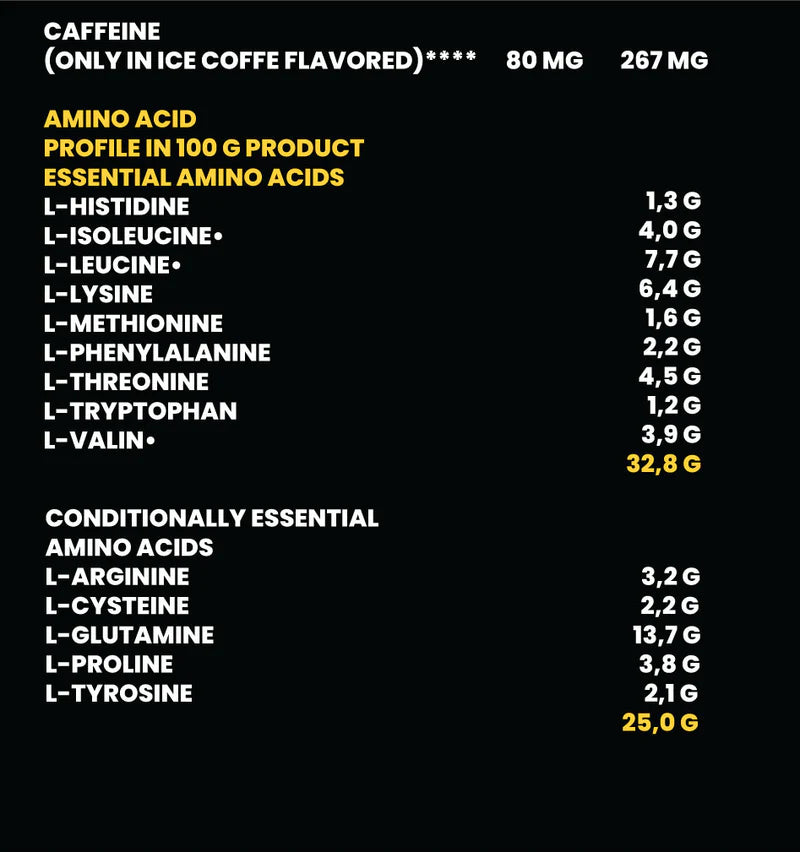 100% Whey Protein Professional (5 kg)
