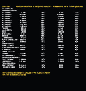Metabolic Mass Gainer