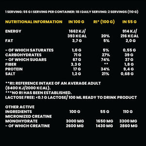 Muscle Mass