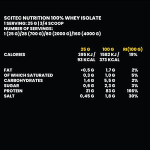 100% Whey Isolate