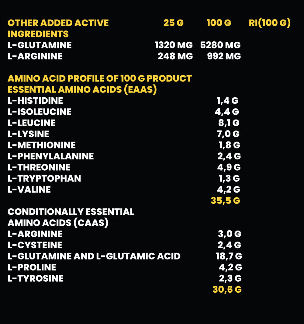 100% Whey Isolate