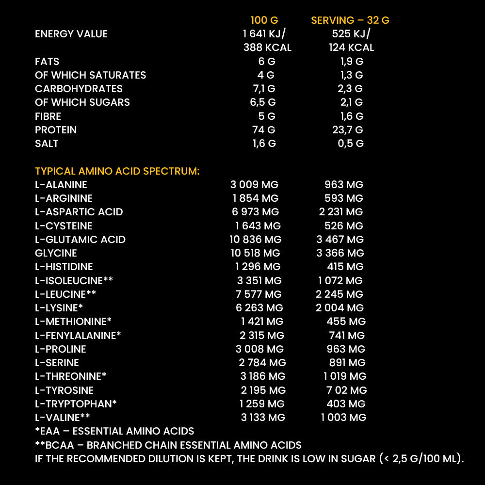 Whey Core