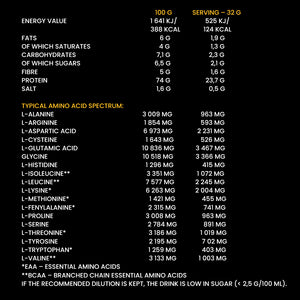 Whey Core